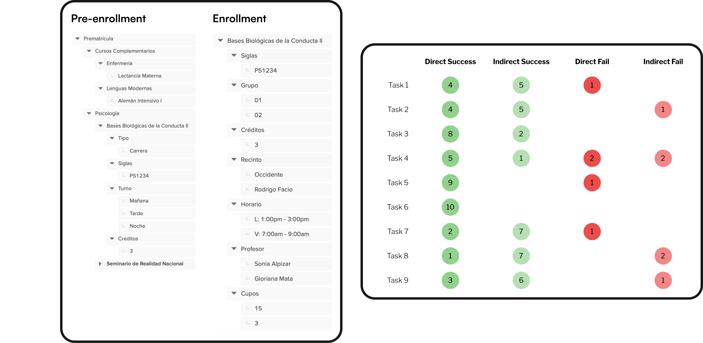 eMatricula-_-Tree-Testing