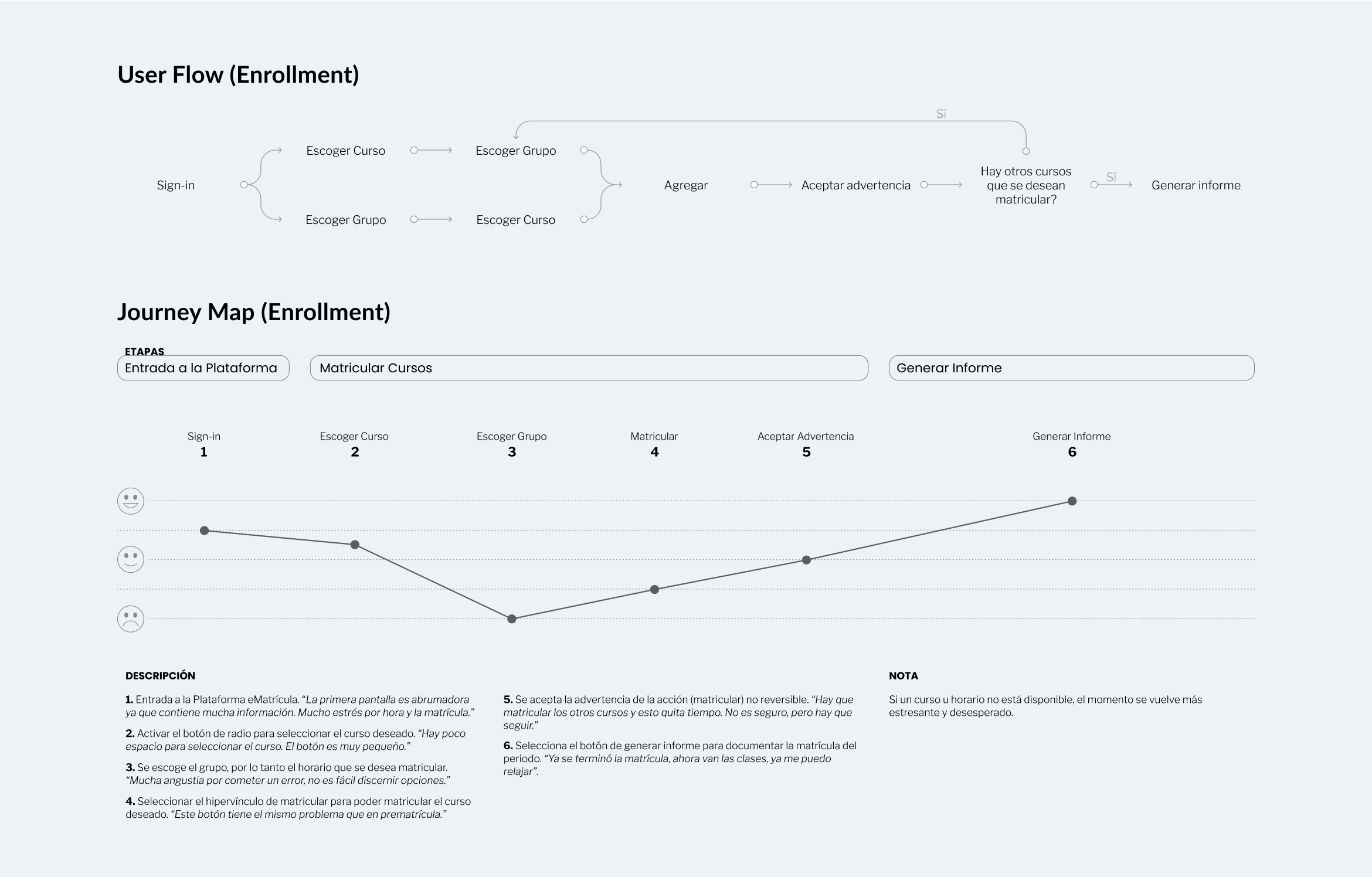 eMatricula-_-flow-and-journey-enrollment